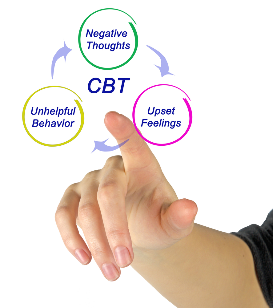 What Is CBT CBT Counselling Kent Professional CBT Therapy